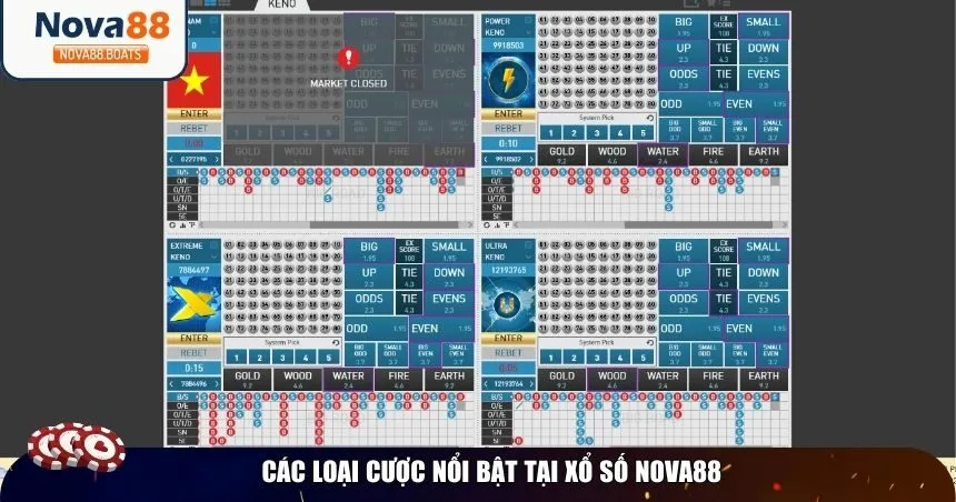 Các loại cược nổi bật tại xổ số Nova88